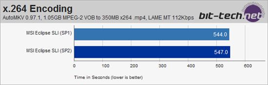 Vista SP2 Beta性能全方位测试