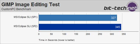 Vista SP2 Beta性能全方位测试