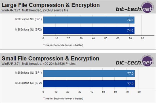 Vista SP2 Beta性能全方位测试