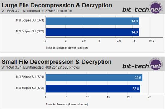 Vista SP2 Beta性能全方位测试