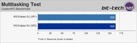 Vista SP2 Beta性能全方位测试