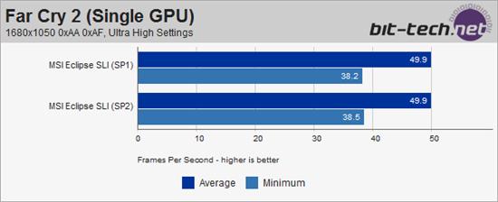 Vista SP2 Beta性能全方位测试