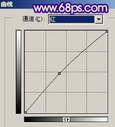 Photoshop给手机照片调色及柔化处理