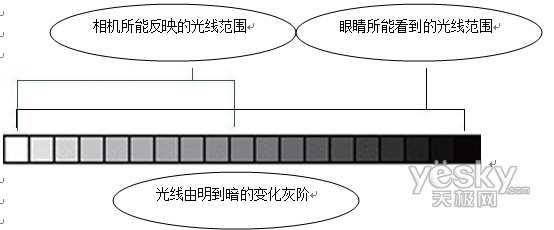 正确使用HDR合成技术PS完美风景照片
