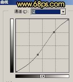Photoshop调出人物照片柔和的仿夜色效果
