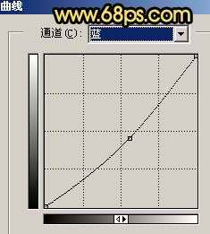 Photoshop调出人物照片柔和的仿夜色效果