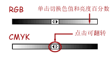 入门:图文讲解Photoshop曲线的用法