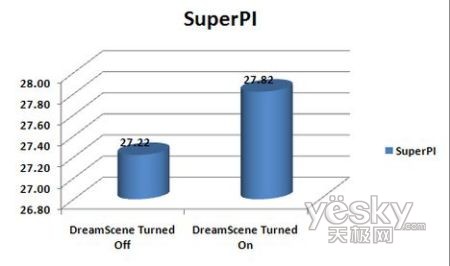 Windows-DreamScene-test2.jpg