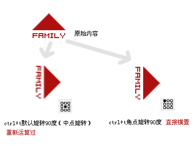 Photoshop CS3教程：锯齿的产生与解决办法_www.knowsky.com