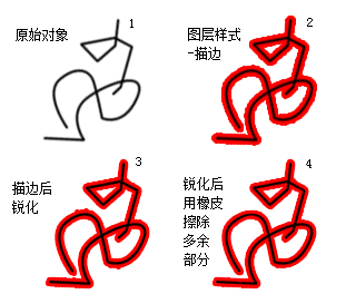 Photoshop CS3教程：锯齿的产生与解决办法_www.knowsky.com