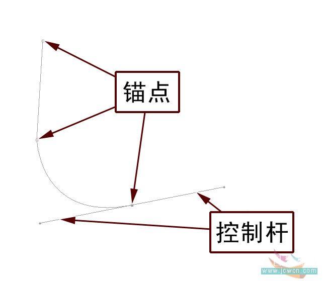 Photoshop入门教程:神奇的路径1—魔幻曲线我来造