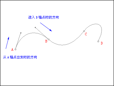 Photoshop全攻略!路径(钢笔工具)终极教程 Photoshop全攻略!路径(钢笔工具)终极教程