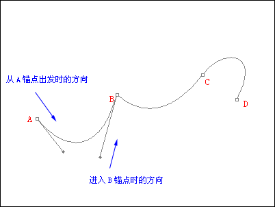 Photoshop全攻略!路径(钢笔工具)终极教程 Photoshop全攻略!路径(钢笔工具)终极教程
