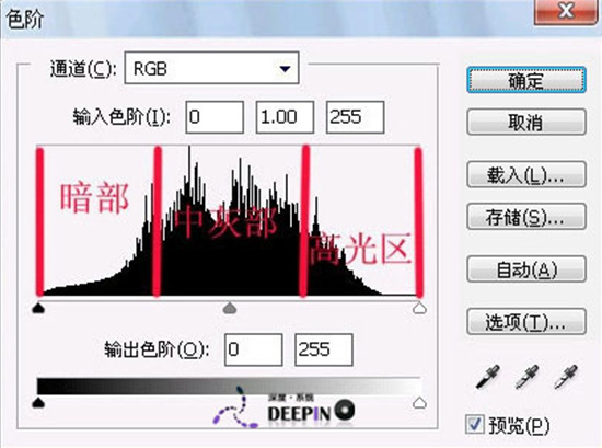 聊聊一些关于色阶的基础知识