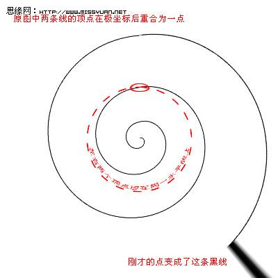 透析Photoshop的极坐标滤镜