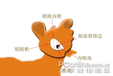 Photoshop画笔教程绘制活泼灵动的梅花鹿(4)