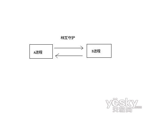 手工杀毒教程：一个命令破解双进程守护病毒_www.knowsky.com