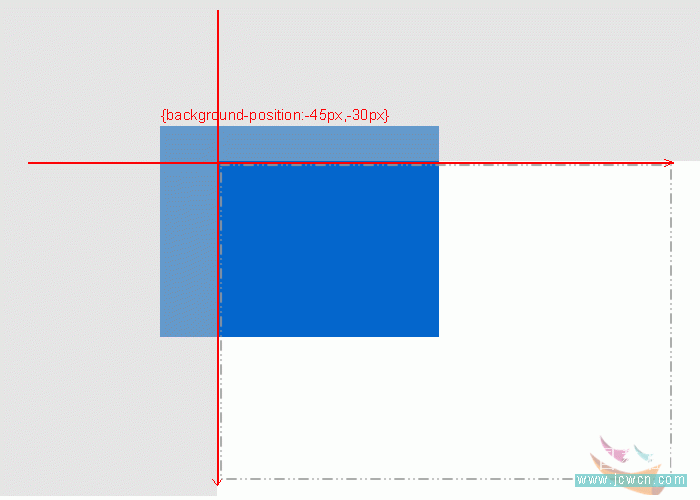 html/css教程：背景图片的定位问题详解