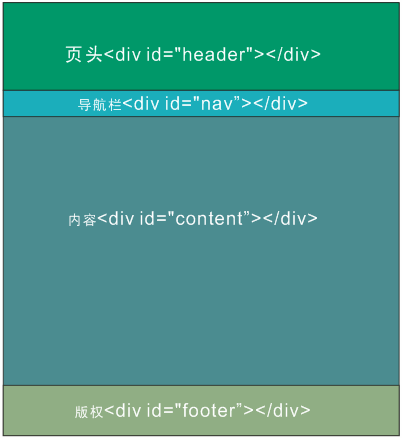 典型版面分栏结构