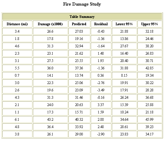 图 2. Table Summary 是所显示的第一个结果集