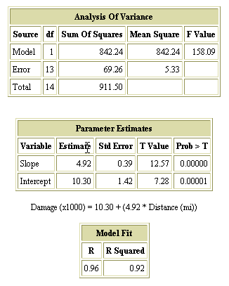 图 3. 显示了 Table Summary 之后的三个高级别数据汇总表