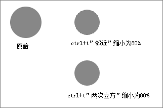Photoshop中常见的锯齿问题及解决办法