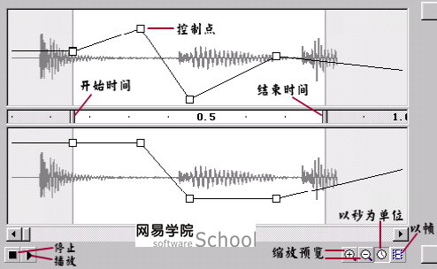 FLASH MV《老鼠爱大米》制作潜析