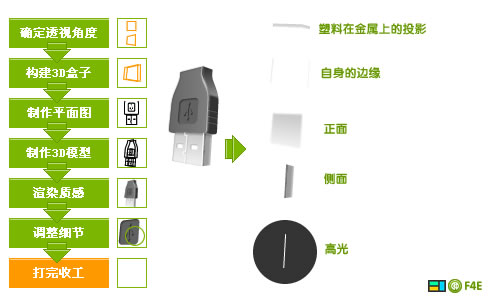 Fireworks画图标的完整方法