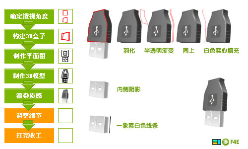 Fireworks画图标的完整方法