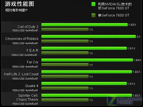 双8700GT显卡!XPS 1730及SLI技术解析 双8700GT显卡!XPS 1730及SLI技术解析