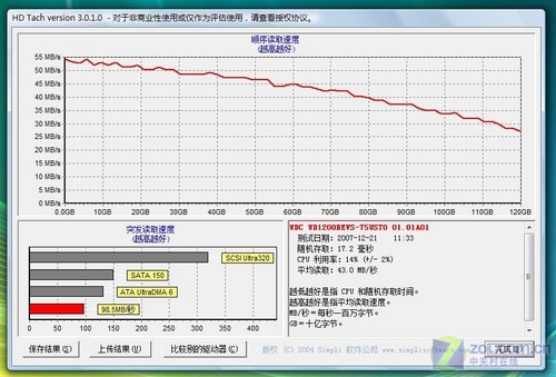 圣诞节的礼物 白色版戴尔1420唯美评测 圣诞节的礼物 白色版戴尔1420唯美评测