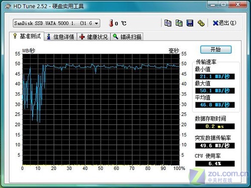 拥有不会转的硬盘? 戴尔D430笔记本评测 拥有不会转的硬盘? 戴尔D430笔记本评测