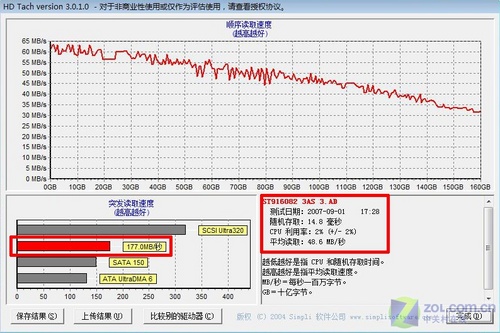时尚轻薄高性能?戴尔M1330本性能评侧 时尚轻薄高性能?戴尔M1330本性能评侧
