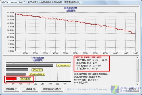 6999元独显迅驰4 惠普V3706TX本首测 6999元独显迅驰4 惠普V3706TX本首测