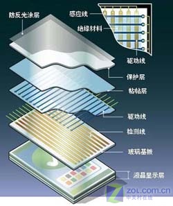 放弃键盘与鼠标 多点触摸技术首次研究 