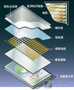 放弃键盘与鼠标 多点触摸技术首次研究 