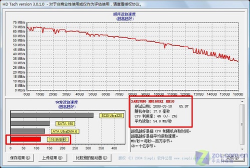 搭载45纳米处理器 惠普V3814TU本首测 搭载45纳米处理器 惠普V3814TU本首测