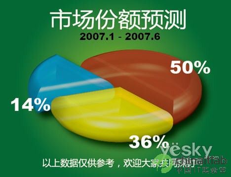 Illustrator绘制精美三维图表_中国IT实验室转载