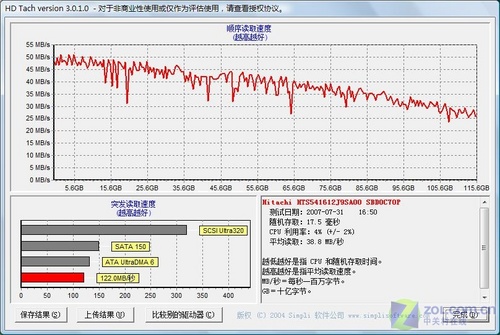 双核独显仅5999 联想旭日420A全国首测 