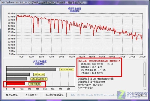 游戏性能新标杆 联想IdeaPad Y710详测 