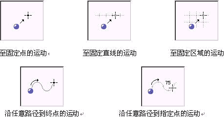 图形和文本的特技运用