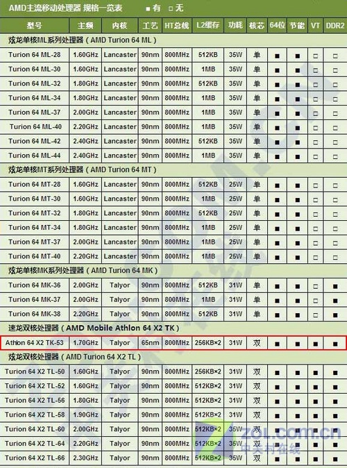 TK-53全面测试 人气CPU究竟效能如何? TK-53全面测试 人气CPU究竟效能如何?