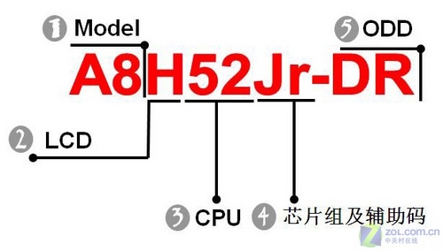 菜鸟入门帖:各品牌本本型号解析(下) 菜鸟入门帖:各品牌本本型号解析(下)