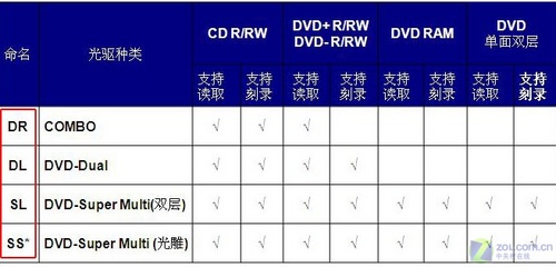 菜鸟入门帖:各品牌本本型号解析(下) 菜鸟入门帖:各品牌本本型号解析(下)
