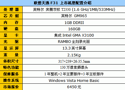 标配160G双核本&nbsp;联想天逸F31G售6450