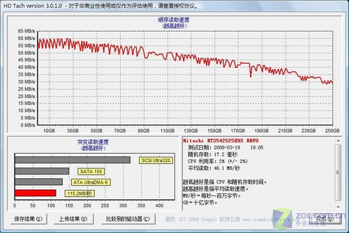 性能究竟如何?惠普dv2806TX效能详测 性能究竟如何?惠普dv2806TX效能详测