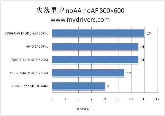 催化剂8.3 混合、多路交火性能实测