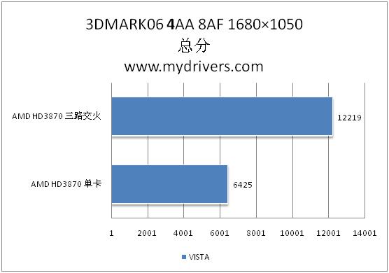 催化剂8.3 混合、多路交火性能实测