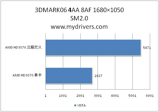 催化剂8.3 混合、多路交火性能实测