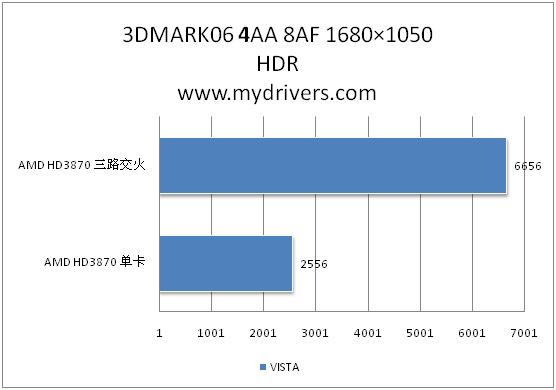 催化剂8.3 混合、多路交火性能实测